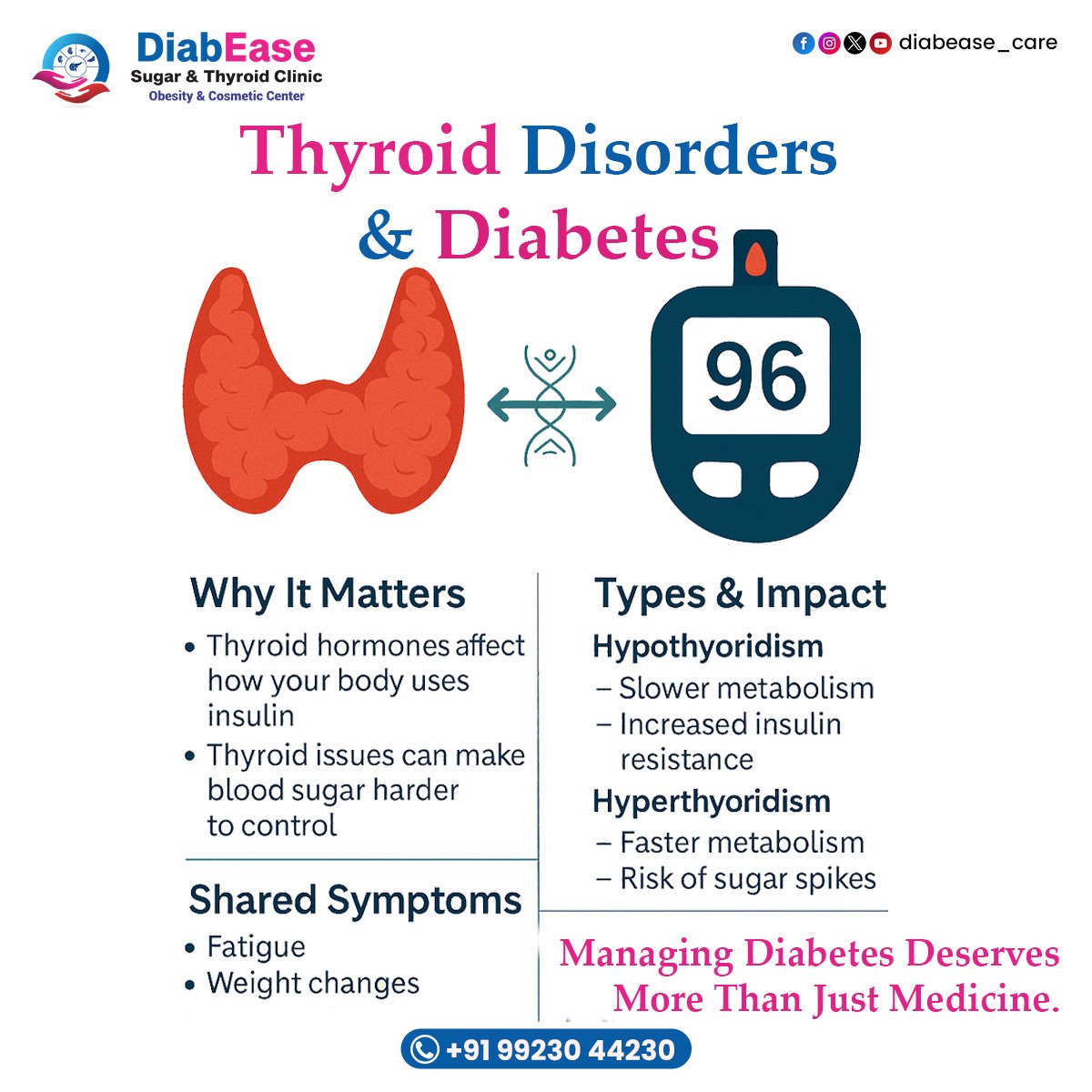 Thyroid Test in Ulwe